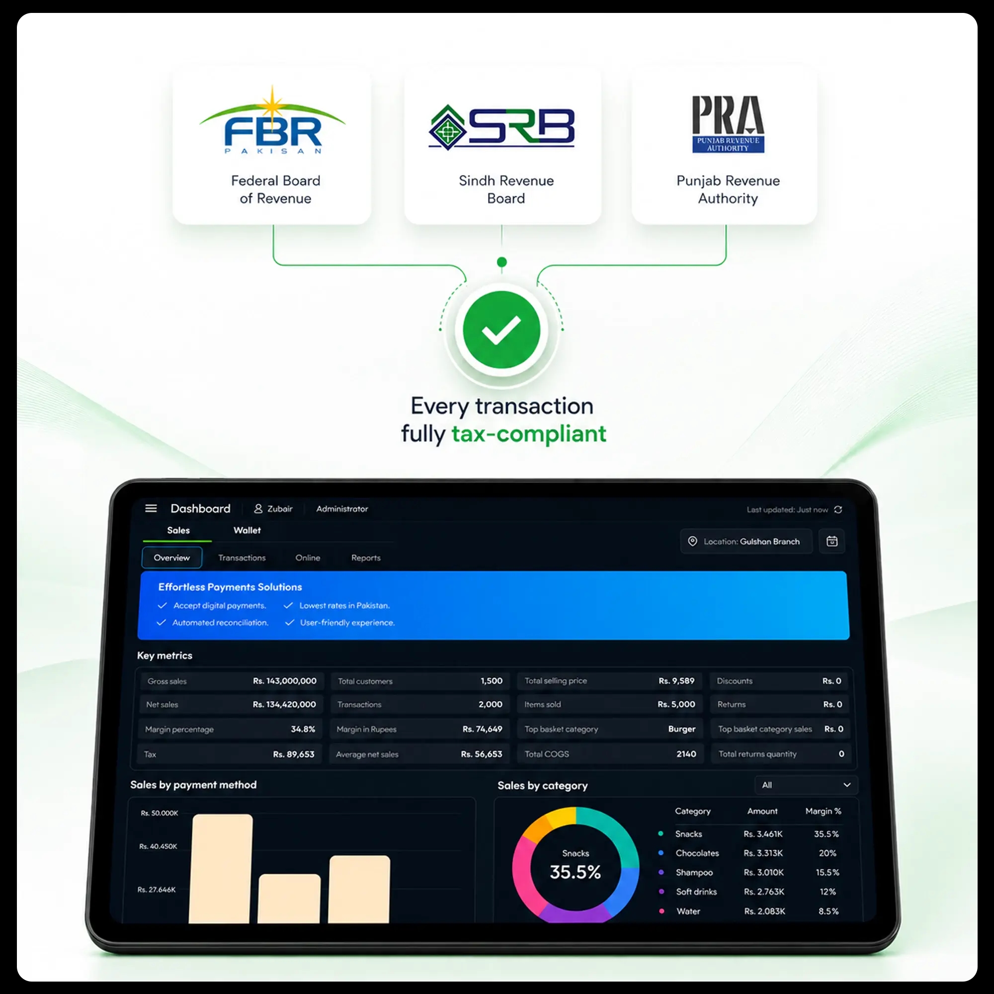 You're FBR, SRB, and PRA compliant from your very first sale.