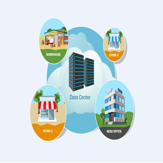 ROLE OF POS SOFTWARE IN MANAGING MULTIPLE STORES