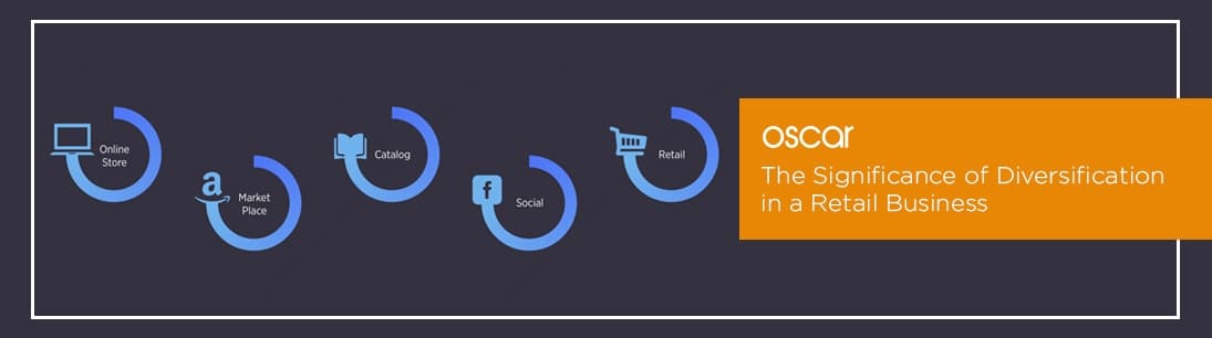 The Significance of Diversification