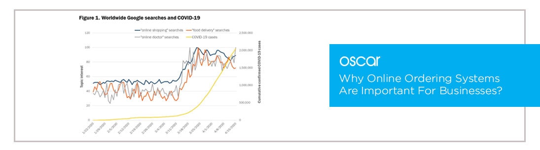 Why Online Ordering Systems Are Important For Businesses?