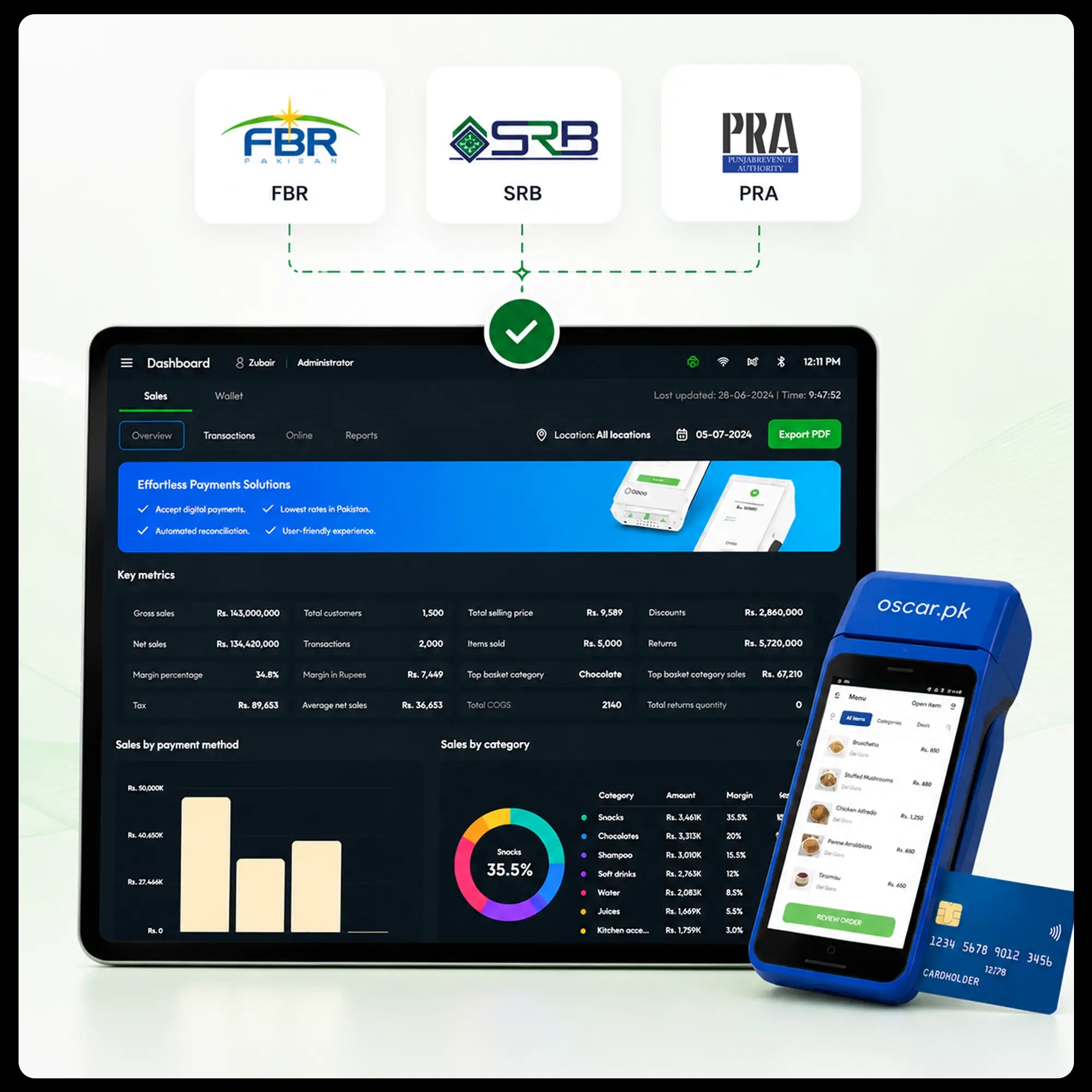 You're FBR, SRB, and PRA compliant from your very first sale.